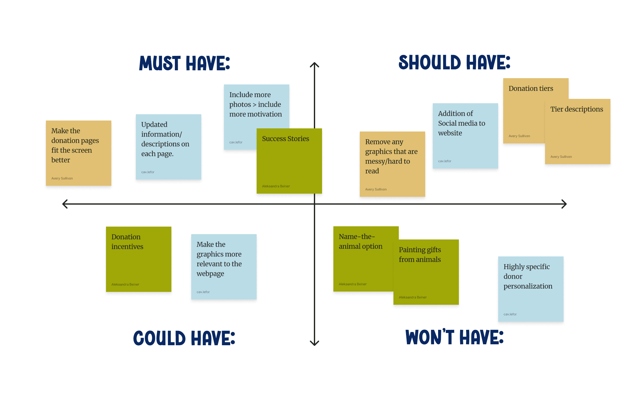 Interview insight card — user quote about emotional impact.