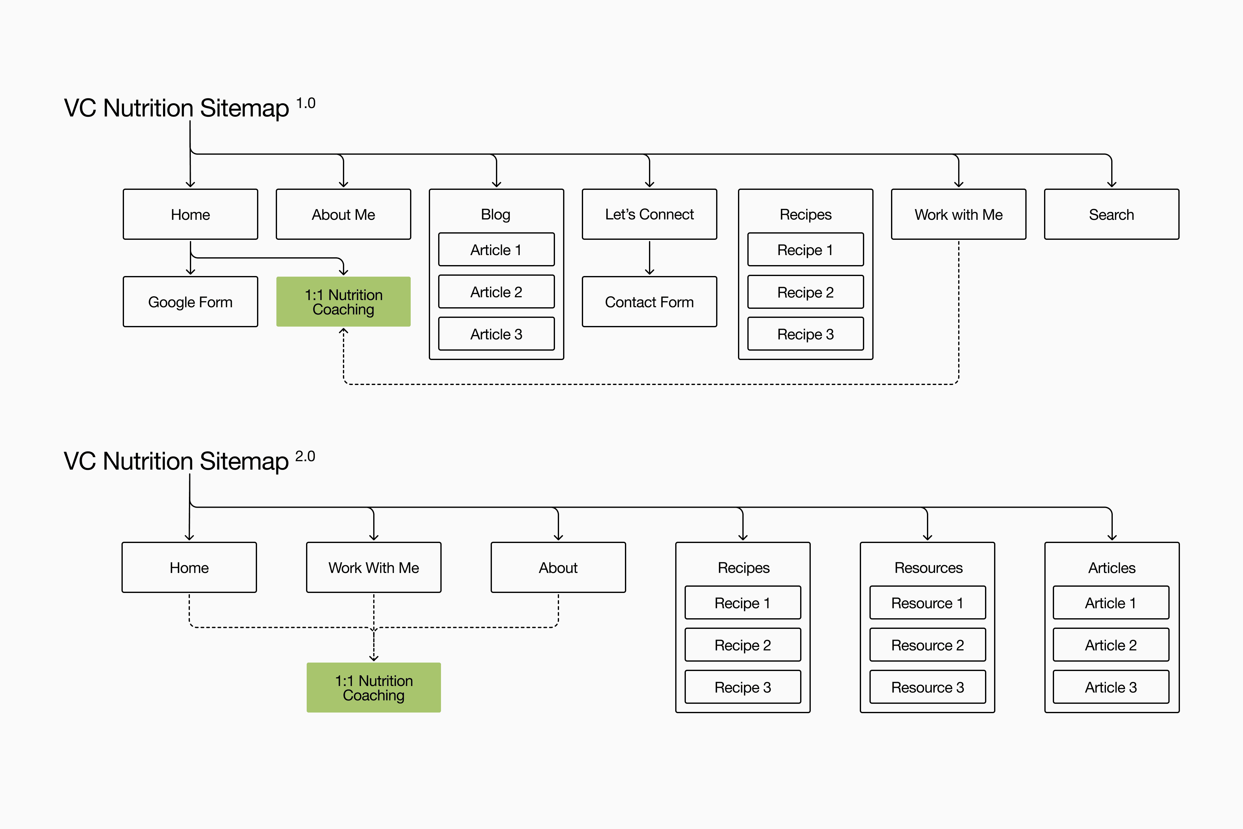 Design system overview — typography, color, components.