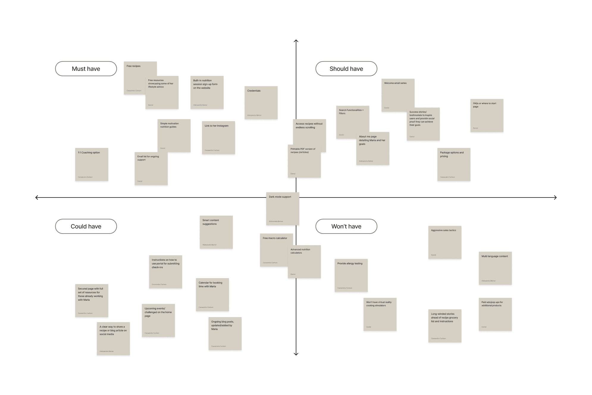 Information architecture diagram 2 — user flow.