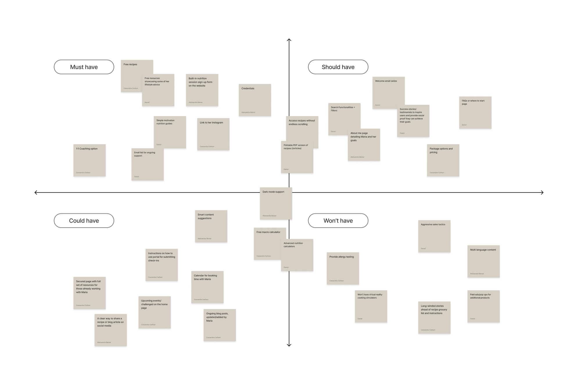 Full MoSCoW workshop matrix with Must have, Should have, Could have, and Won’t have priorities.